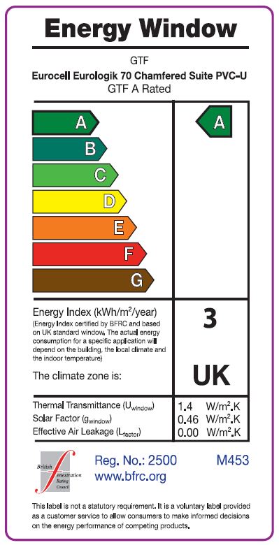 Energy Rating Label